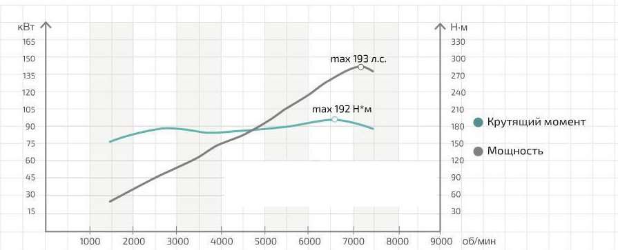 Какой максимальный двигатель. Крутящий момент электродвигателя 61 КВТ. Крутящий момент двигателя к-750м. Двигатель MTF 312-6 крутящий момент двигателя. Дастер 2,0 график крутящего момента.