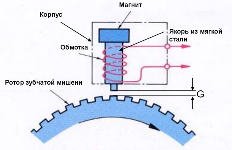 Абс схема датчика