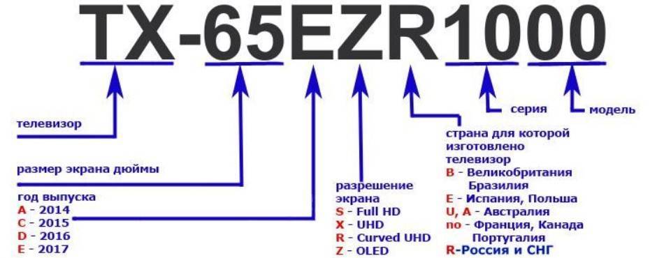 Рэ расшифровка. Маркировка телевизоров Samsung 2021 расшифровка. Расшифровка маркировки телевизоров Samsung. Расшифровка модели стиральной машины Samsung. Телевизоры самсунг расшифровка маркировки модели.